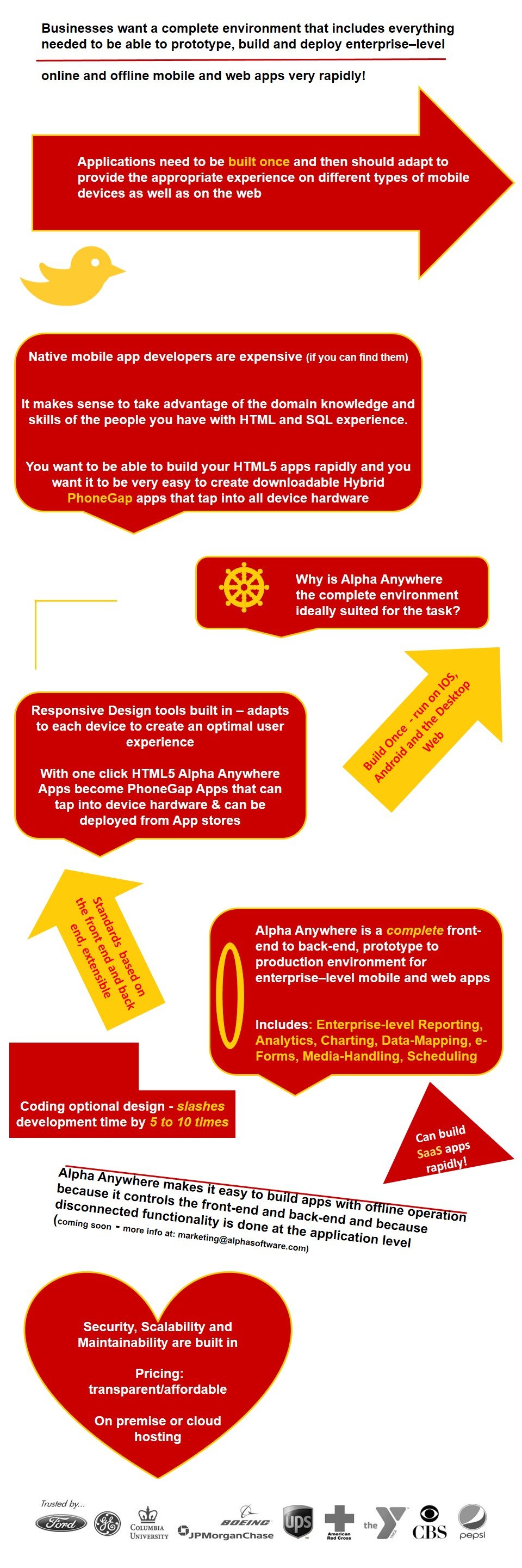 AA infographic7
