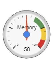 business intelligence dashboards, Estel Tech Anywhere