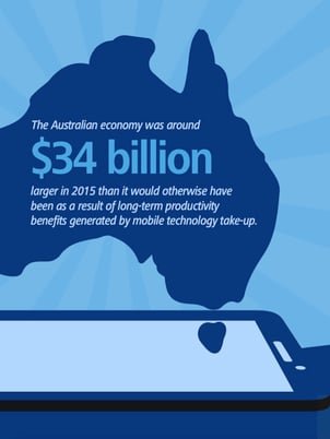 Source: "Mobile Nation 2016:Driving Workforce Participation and Productivity"