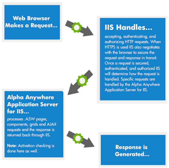 Estel Tech Anywhere IIS.png