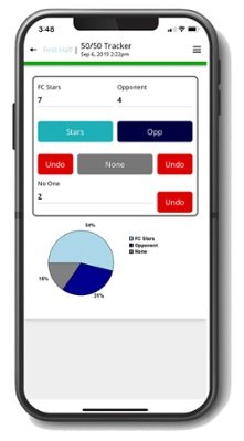 Estel Tech Transform dashboards and analytics