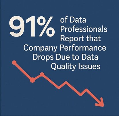 Document Management statistic 1