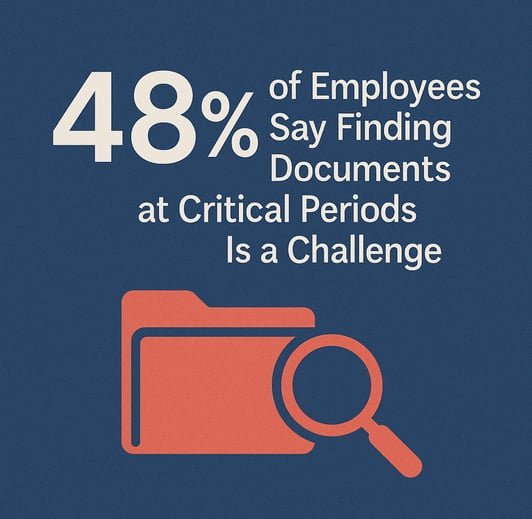 Document Management statistic 2