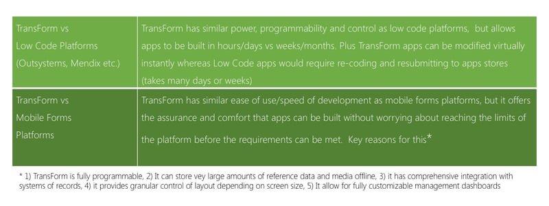 RR TransForm vs LowCode