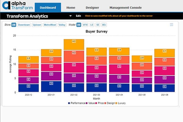 Understanding data analytics with Estel Tech Transform