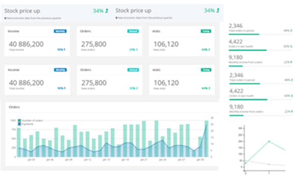 Build a mobile dashboard