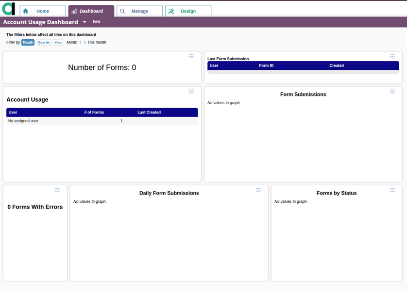 Account Usage Dashboard on Estel Tech Transform that shows summary metrics such as number of forms, account usage, last submission, daily submissions, and forms by status