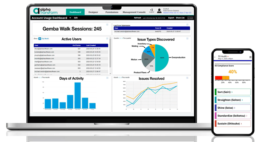 Estel Tech Transform Gemba Walk Template