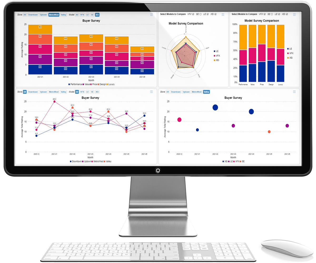 Analyze 5S audit data